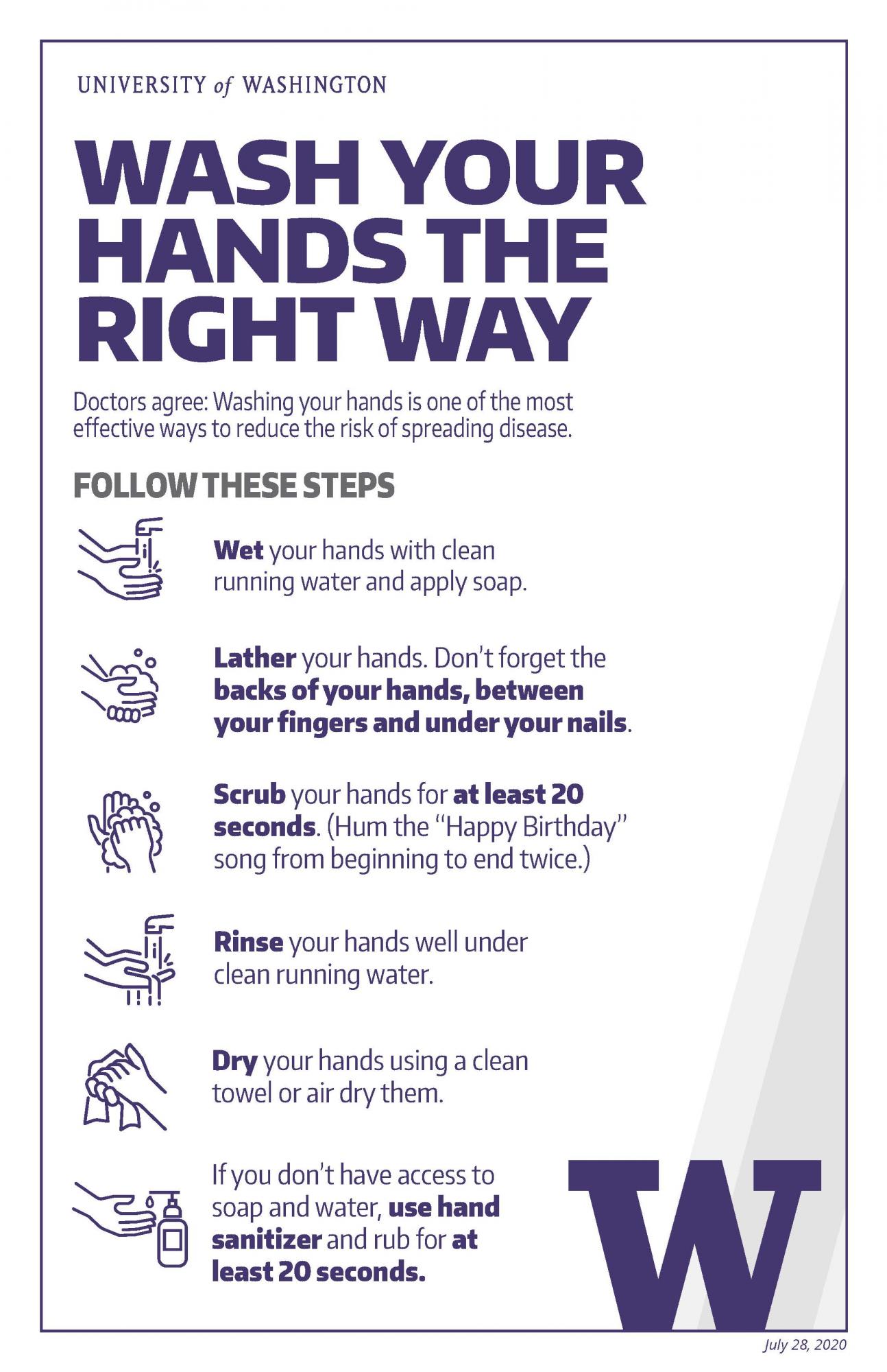 wash your hands the right way poster