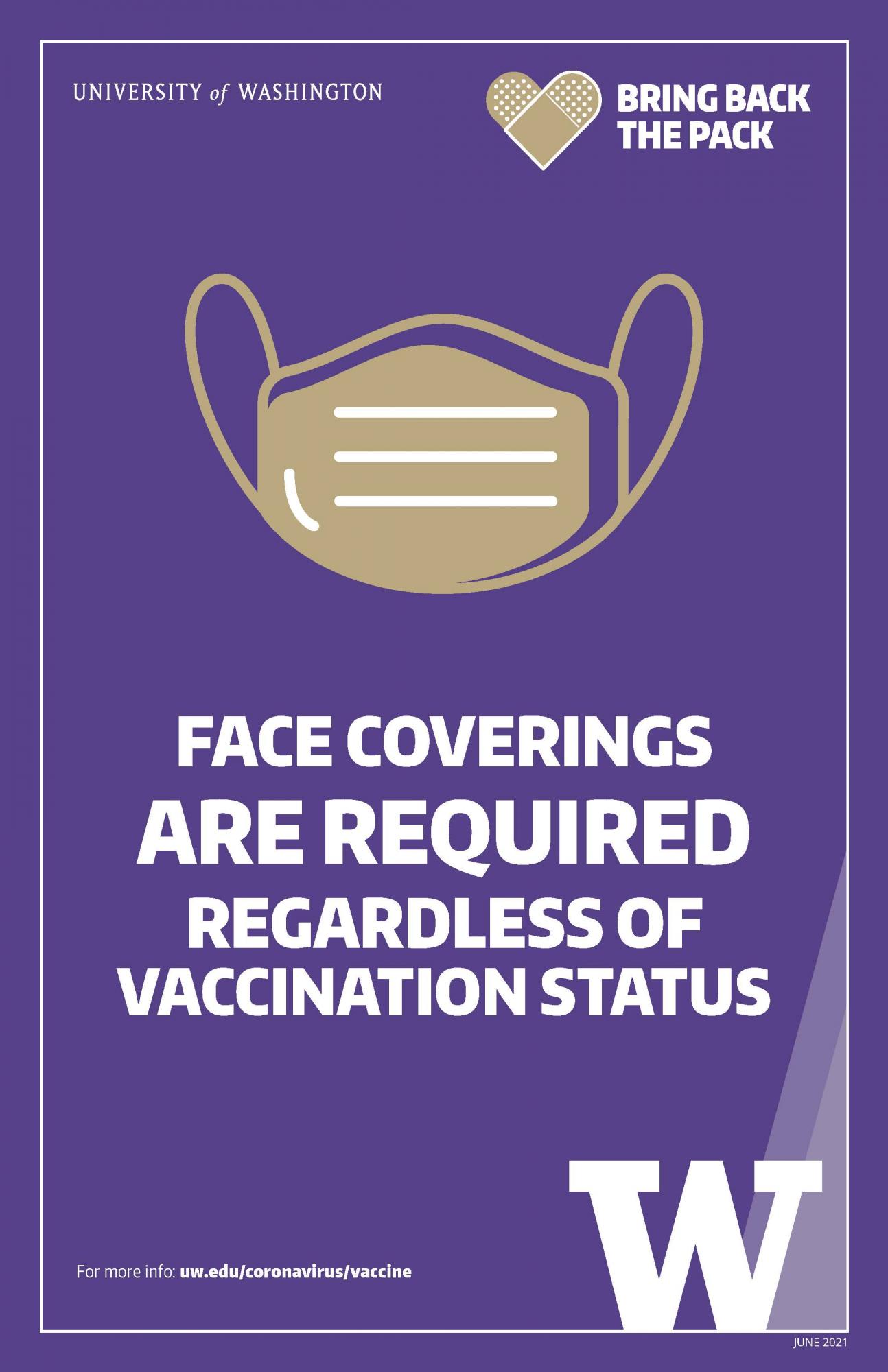 face coverings required poster