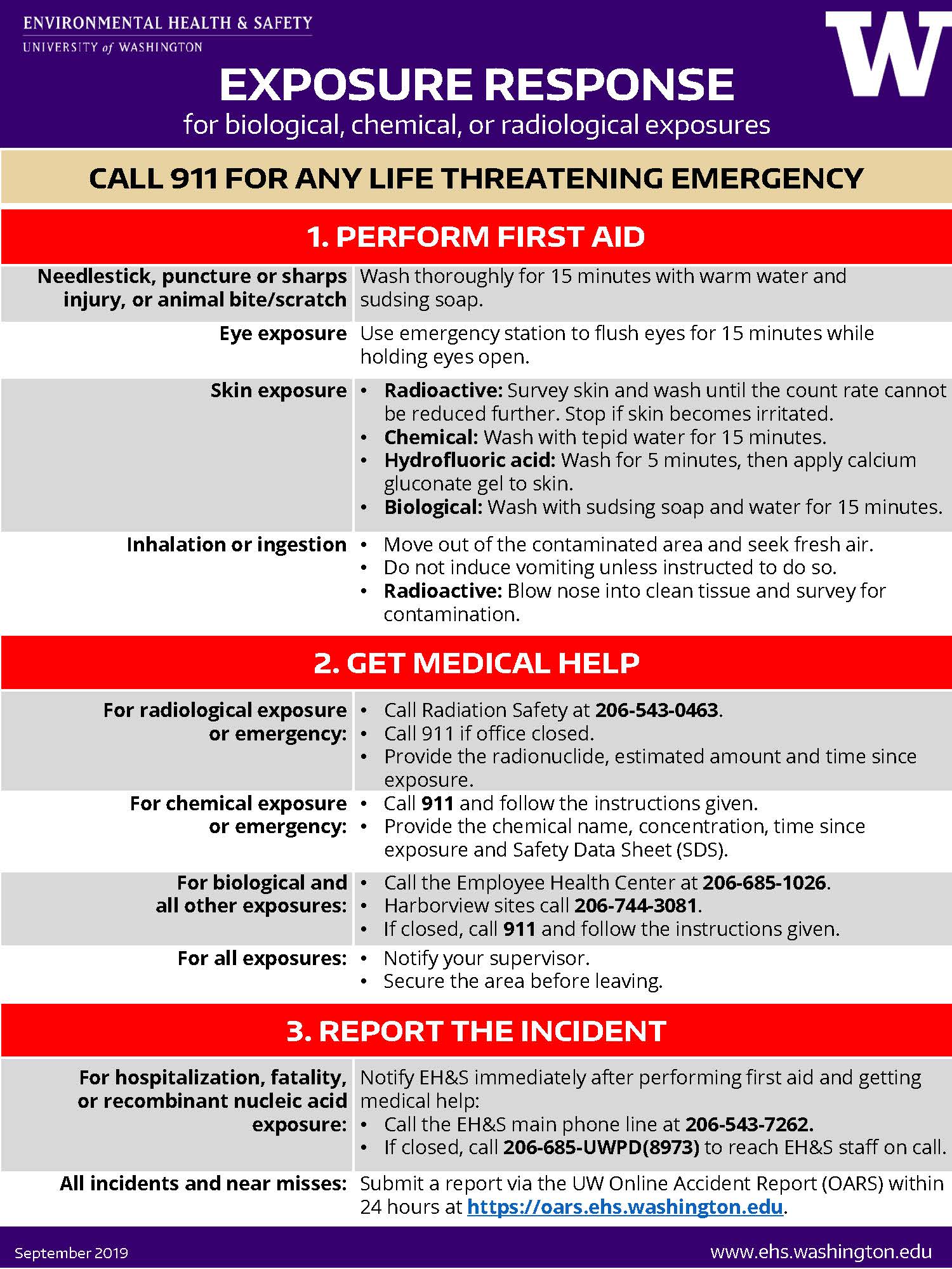 Exposure Response poster