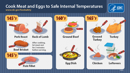 Food safety tips for the holidays