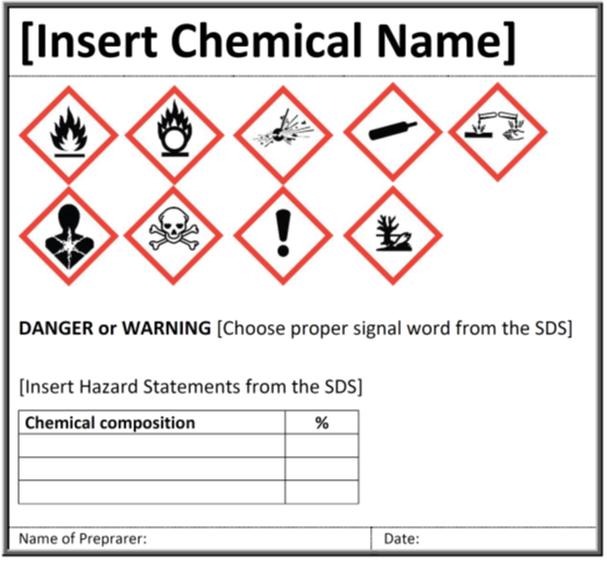 Chemical Container Labels | EHS