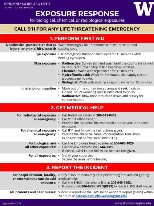 Exposure Response Poster Exposure Response Poster