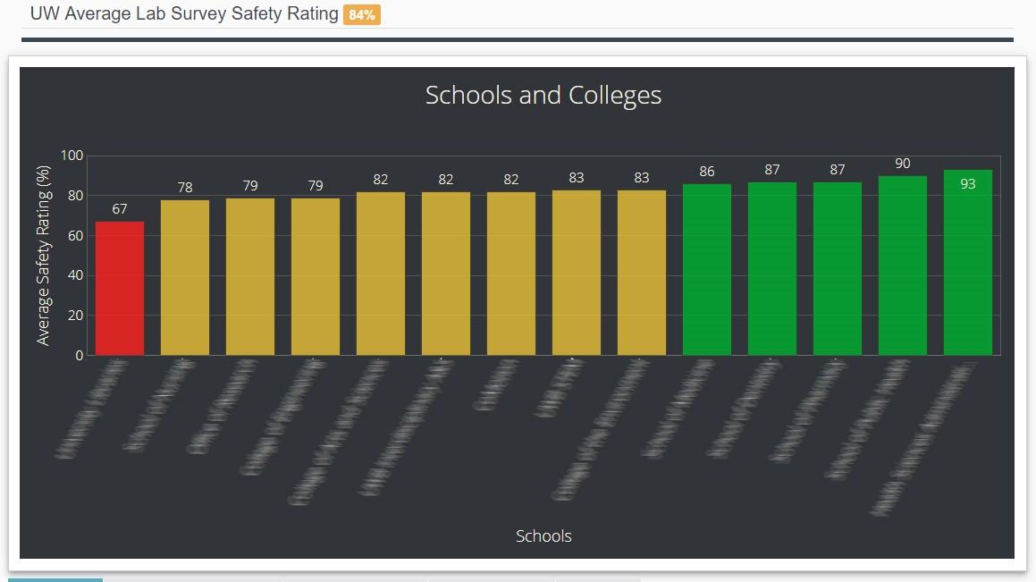 Lab Safety Dashboard EHS