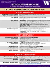 Exposure Response Poster Exposure Response Poster