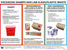 Packaging Sharps and Lab Glass Waste Poster thumbnail