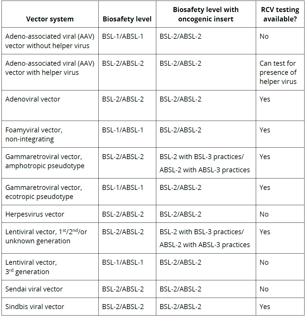 image of table of viral vector biosafety levels